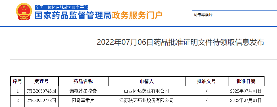 喜报！联环药业阿奇霉素片通过仿制药一致性评价1